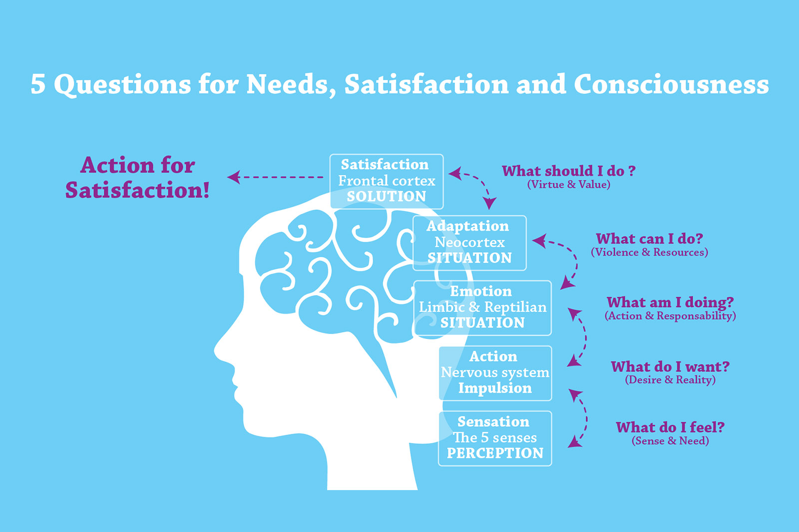 S'il vous plait, dessine-moi le bonheur